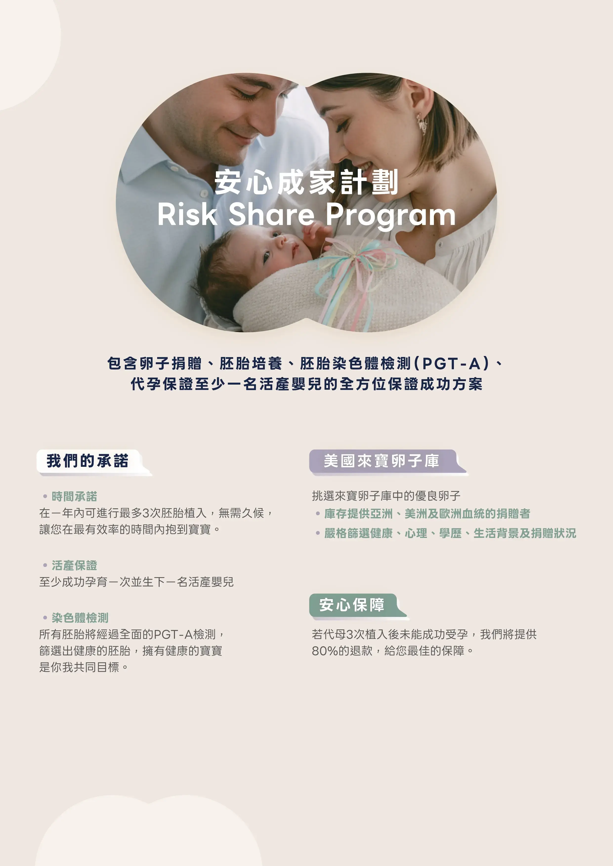 Guarantee Package - Labryo Fertility