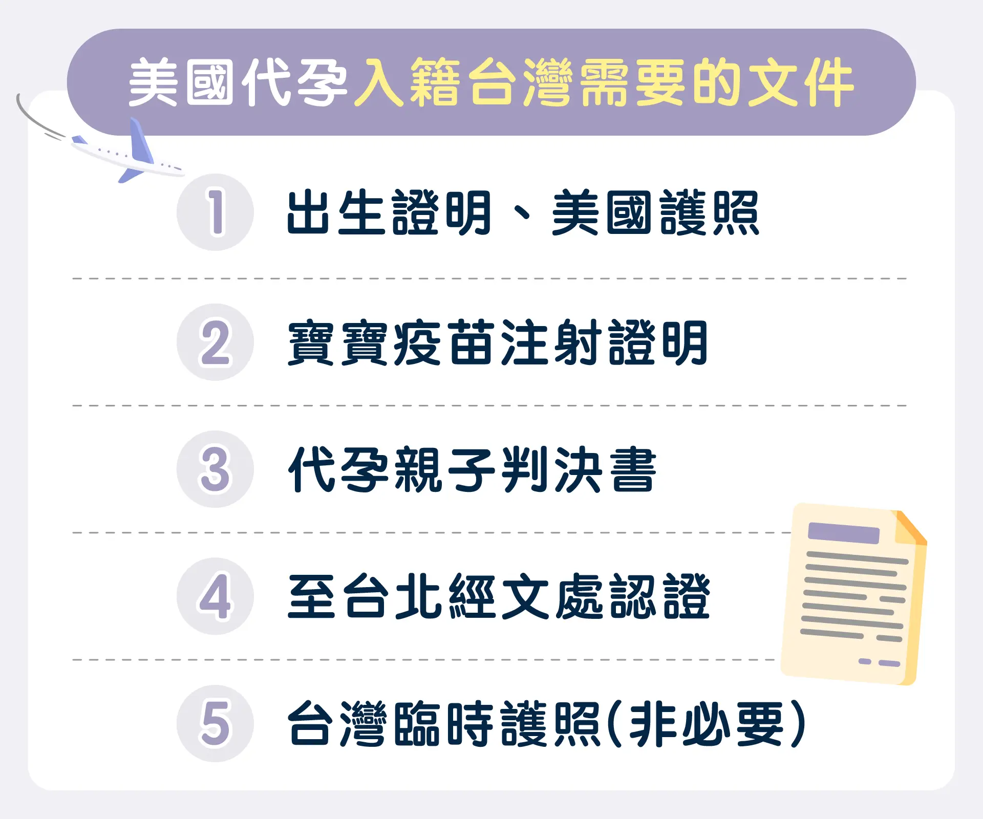 美國代孕寶寶入籍台灣需要準備的文件圖