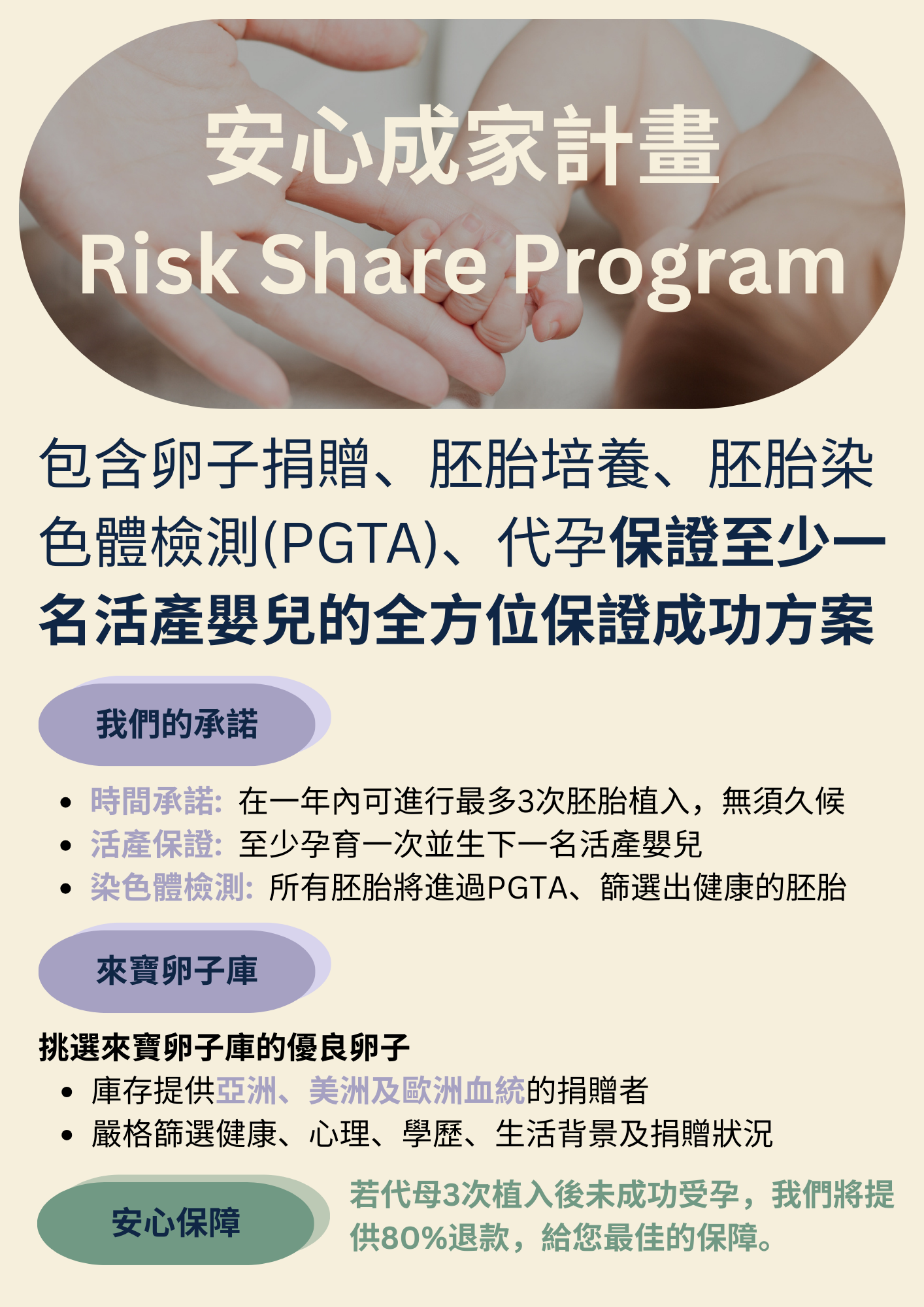 代孕保證成功方案